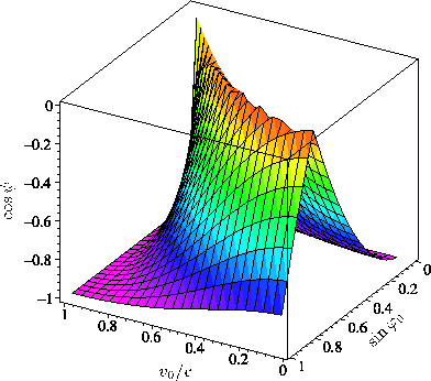 \includegraphics[scale=0.5]{fig.3.4.1.eps}