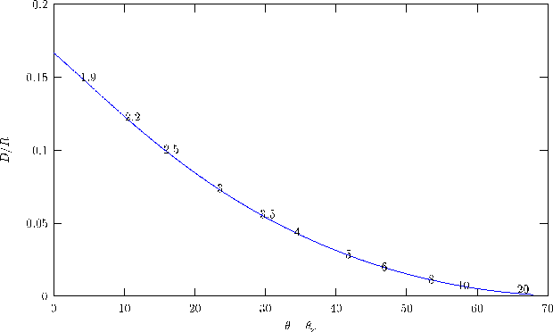 \includegraphics[scale=0.85]{fig.4.4.a.eps}