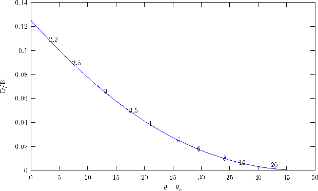 \includegraphics[scale=0.85]{fig.4.4.b.eps}