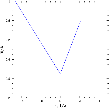 \includegraphics[height=8.4cm]{fig.5.7.eps}